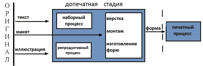 Подготовка издания