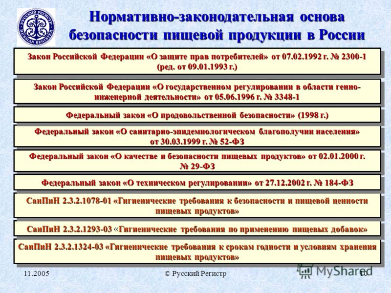 Нормативные документы по питанию. Нормативно технологические документы. Нормативная база безопасности пищевых продуктов. Нормативная документация на производстве. Качество товаров по нормативным документам.