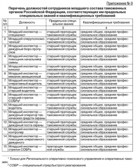 План подготовки руководящего и командно начальствующего состава