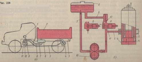 Схема подъема кузова зил 130 самосвал