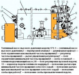 Схема смазки тнвд ямз 238