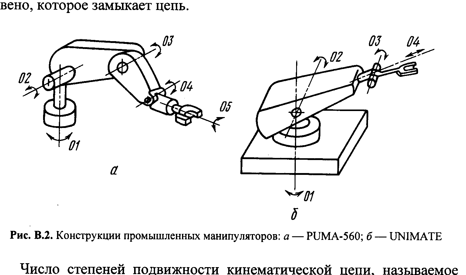 Кинематическая схема промышленного робота