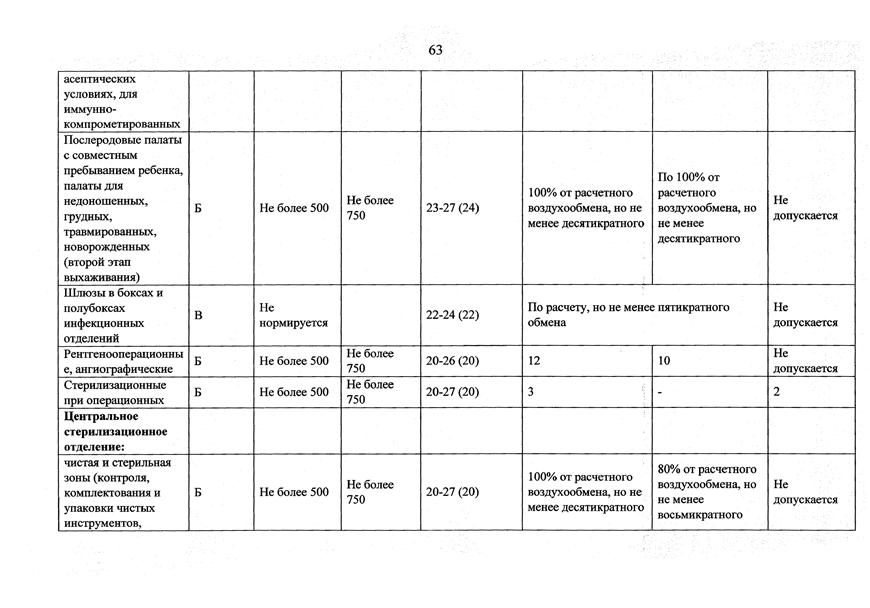 Согласно сп 2.1 3678 20