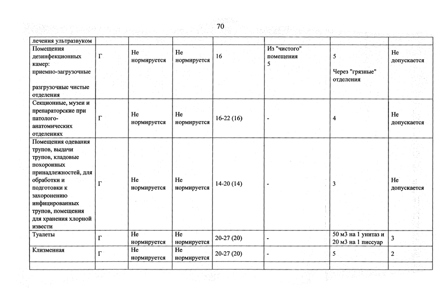 Согласно сп 2.1 3678 20